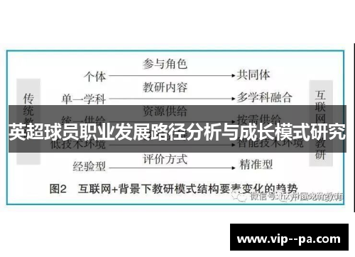 英超球员职业发展路径分析与成长模式研究 英超球员职业发展路径分析与成长模式研究