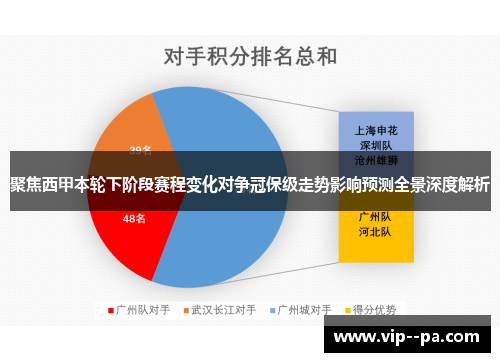 聚焦西甲本轮下阶段赛程变化对争冠保级走势影响预测全景深度解析 聚焦西甲本轮下阶段赛程变化对争冠保级走势影响预测全景深度解析